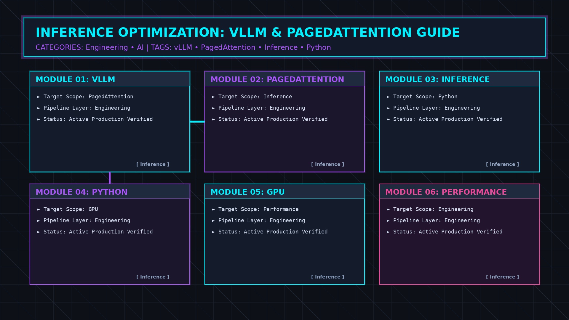Tech Radar, May 1, 2026: DigitalOcean's AI-Native Cloud - Inference Routing, Managed Retrieval, and an Integrated Stack for Agentic Systems
