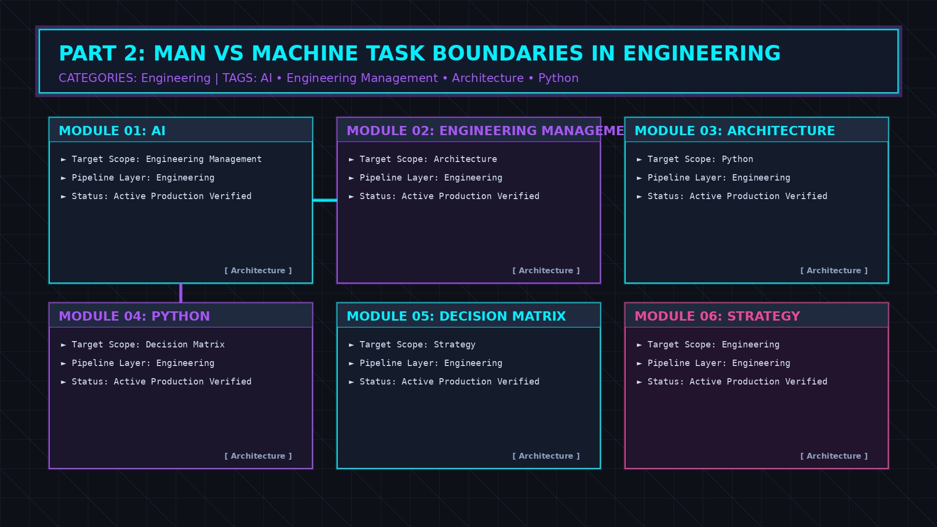 Tech Radar, April 27, 2026: Mistral Small 4 — One Open-Source Model to Rule Chat, Reasoning, and Agents