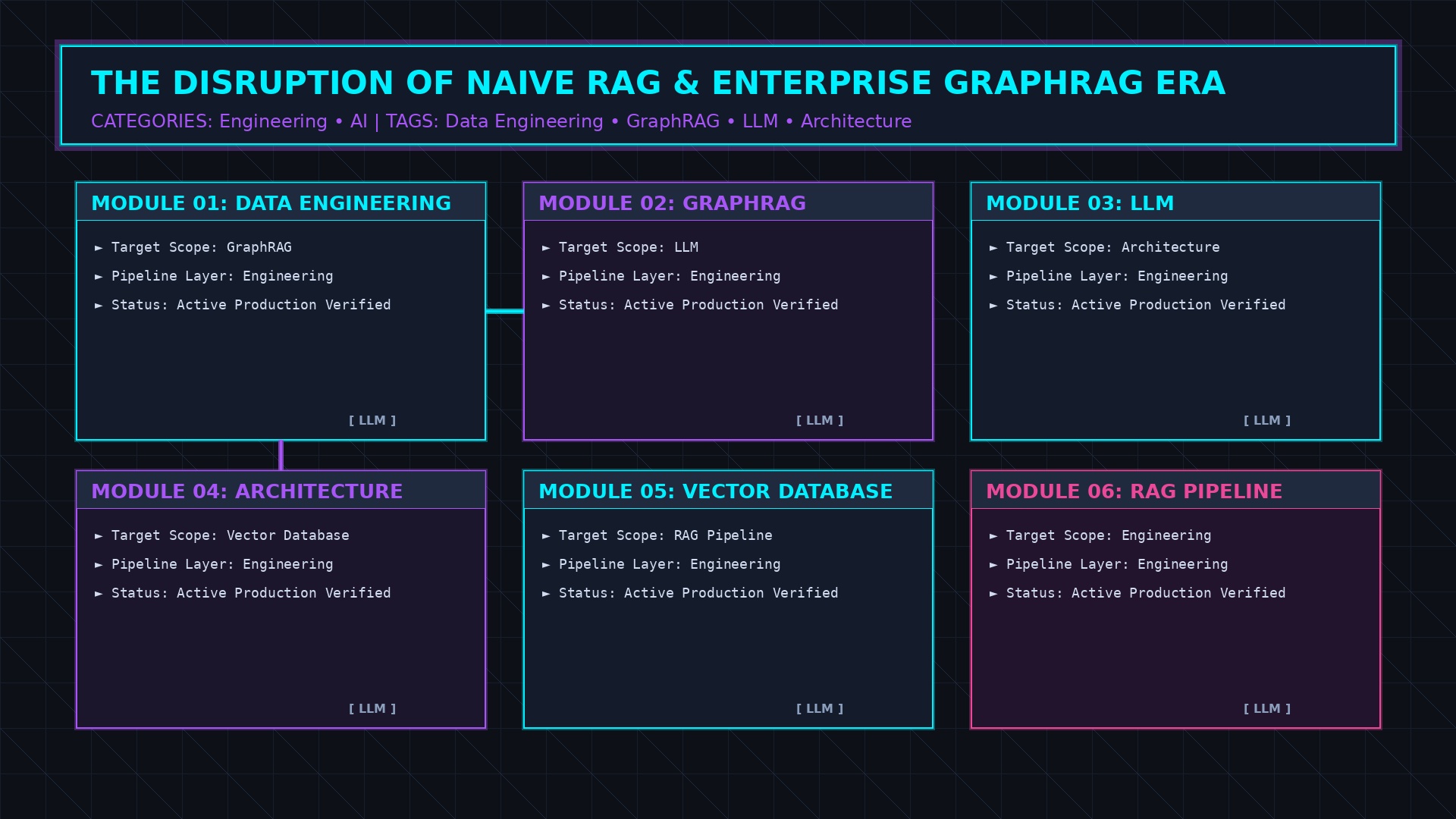 Enterprise AI Data Pipeline and GraphRAG Architecture series: graph-based retrieval at scale