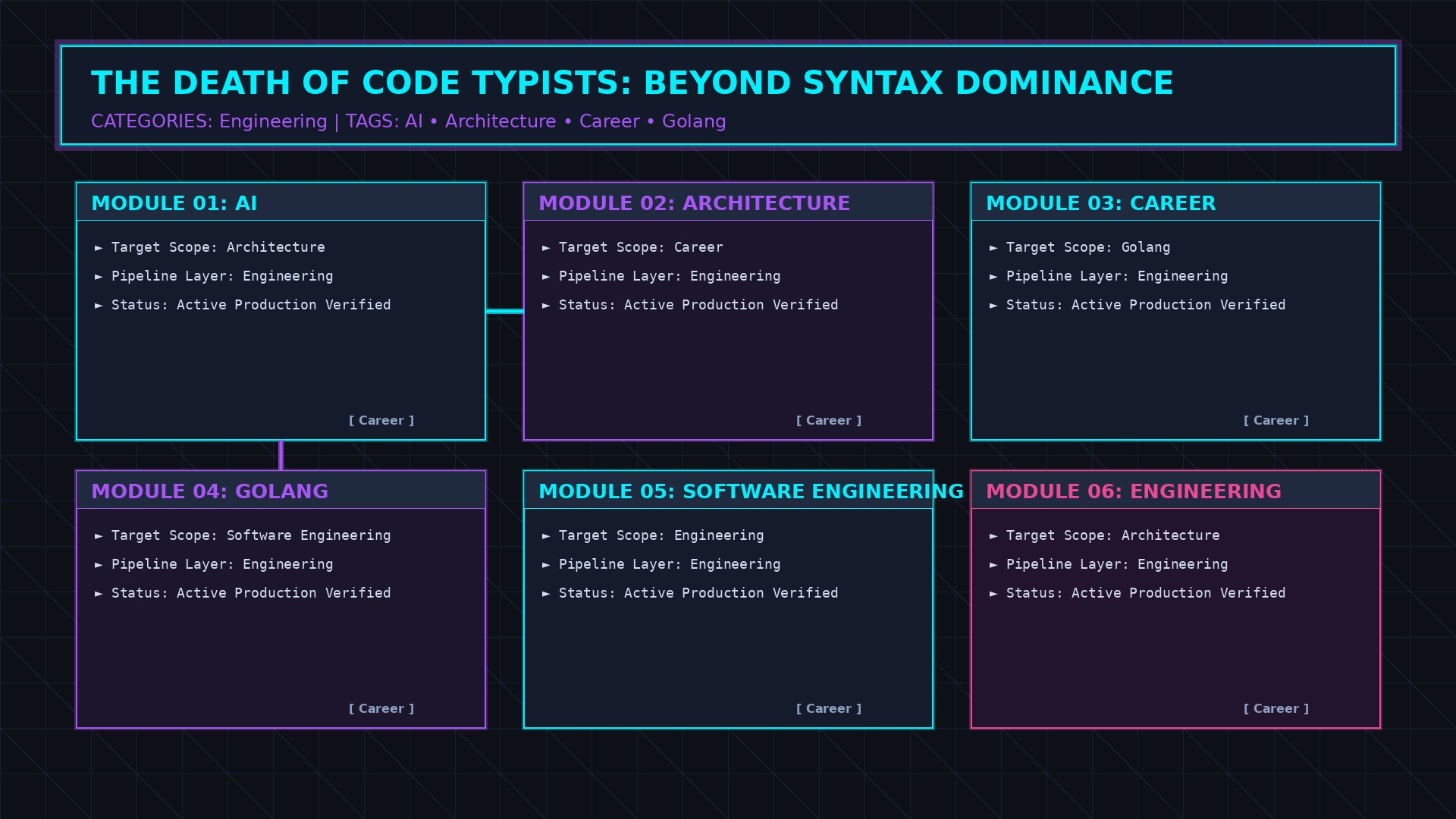 The Death of Code Typists evolution timeline diagram