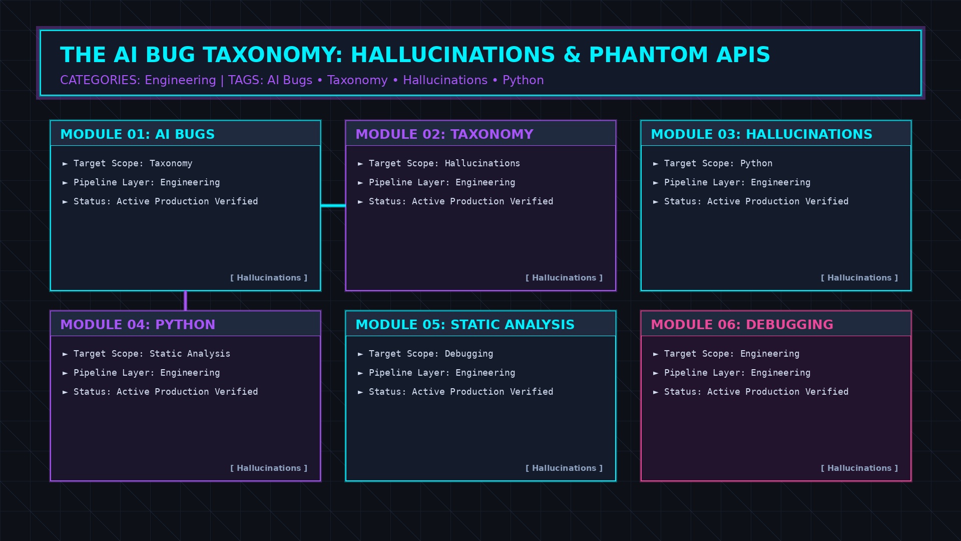 The AI Bug Taxonomy classification diagram