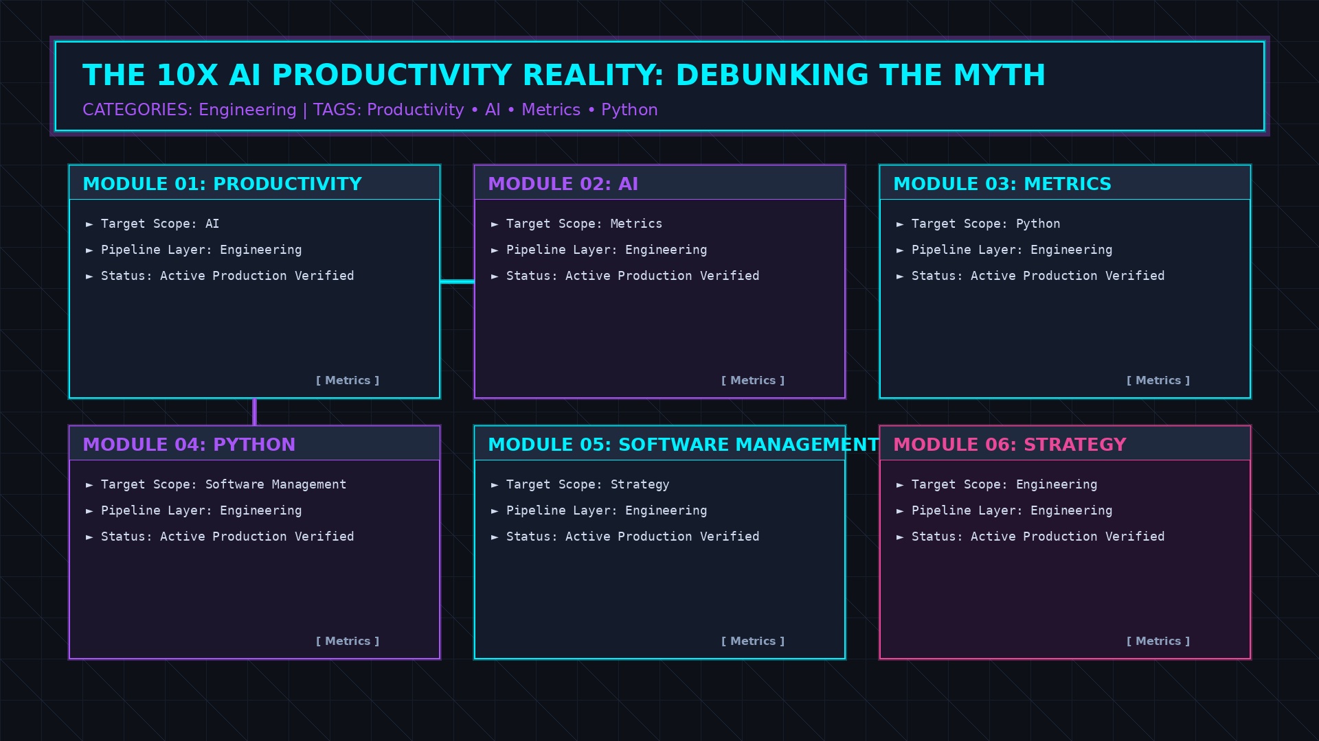 The 10x Productivity Reality metrics comparison diagram