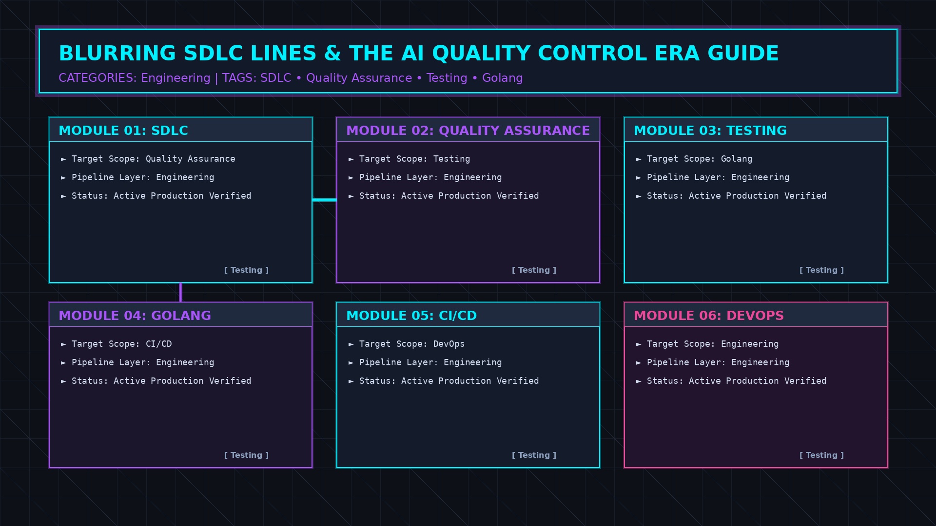 Blurring SDLC Lines and QC Revolution workflow architecture