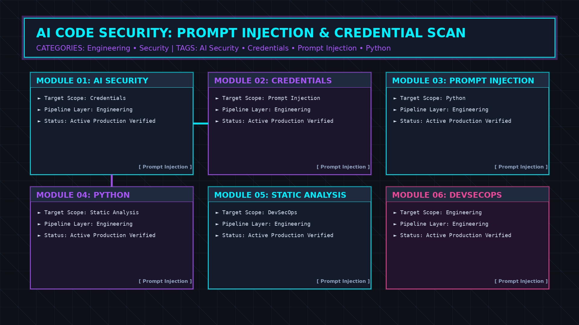AI Code Security Prompt Injection and Credentials architecture